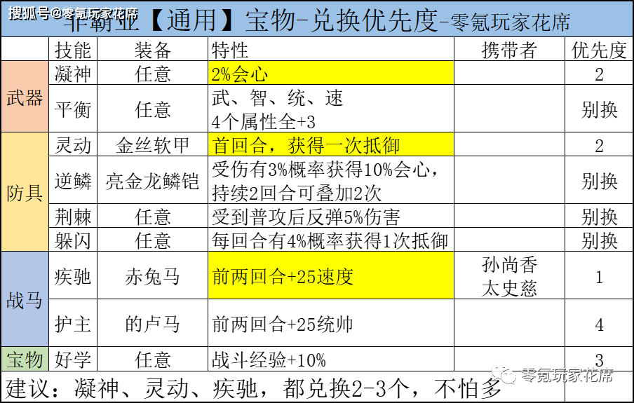 澳门一码一码100准确AO7版,平衡性策略实施指导_限量款32.148