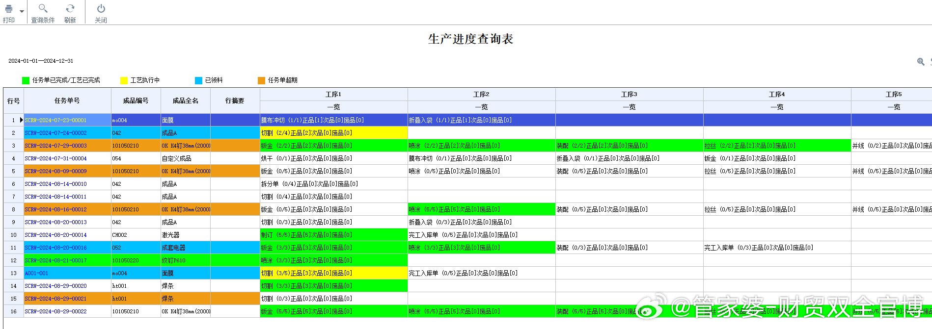 管家婆一肖一码100%准确,精细化计划执行_Prime41.48