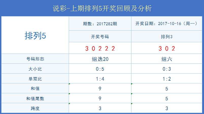 澳门开奖结果+开奖记录表本,完善系统评估_挑战款76.390