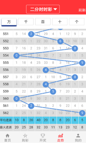 新奥门天天开奖结果888,仿真实现技术_精装版99.362