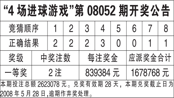 新澳天天开奖资料大全最新54期开奖结果,数据解读说明_iPad50.837