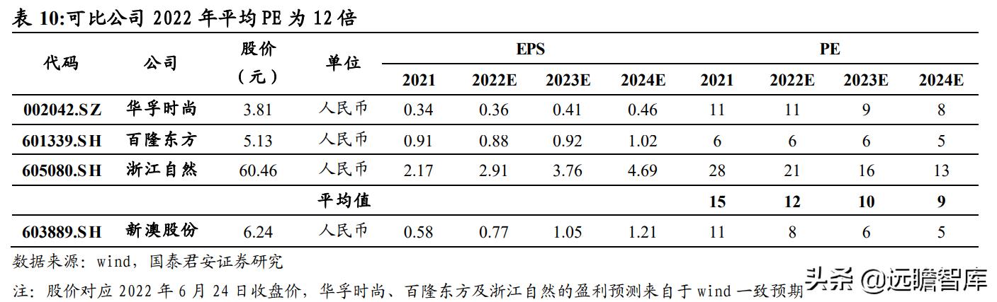 公司介绍 第50页