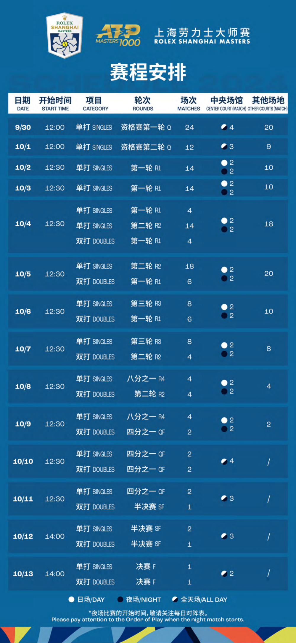 2024新奥正版资料大全,快速响应方案_挑战版45.657