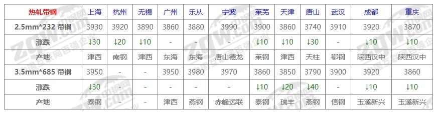 兰州钢材价格行情最新报价动态解析