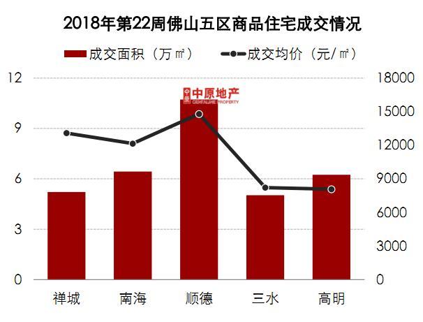 佛山高明房价动态，最新消息、市场走势与未来展望