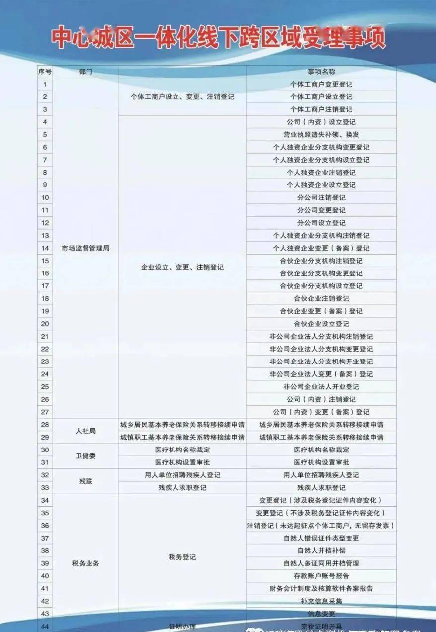 宽城满族自治县康复事业单位发展规划探讨与展望