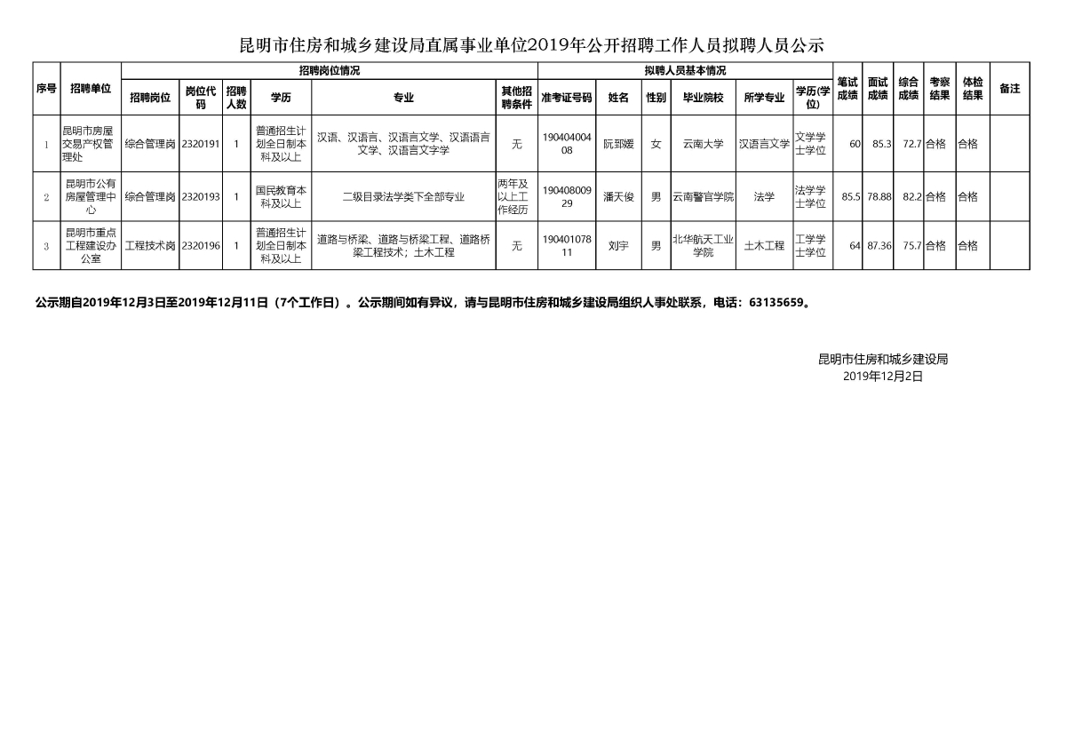 小店区住房和城乡建设局最新招聘启事全面发布